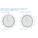 Antena Omnidireccional de Bajo Perfil Ultra Delgada/ Cubre Bandas de Celular 5G, 4G, 3G y WiFi de 608 a 2700 MHz/ Ganancia de 4 dBi /6 dBi