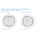 Antena Omnidireccional de Bajo Perfil Ultra Delgada/ Cubre Bandas de Celular 5G, 4G, 3G y WiFi de 608 a 2700 MHz/ Ganancia de 4 dBi /6 dBi