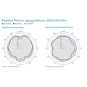 Antena Omnidireccional de Bajo Perfil Ultra Delgada/ Cubre Bandas de Celular 5G, 4G, 3G y WiFi de 608 a 2700 MHz/ Ganancia de 4 dBi /6 dBi