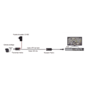 Kit de TRANSCEPTORES DE VIDEO DE LARGO ALCANCE / 320 Metros / Resolución 720P y 1080P / Cat 5e/6 / Compatible con cámaras HD-TVI/CVI/AHD/CVBS / Alimente solo el Receptor / Protección Interconstruida contra sobretensión.