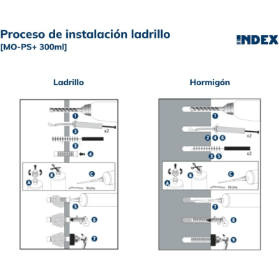 Resina de Polyester sin Estireno para Cargas Medias para Fijaciones en Hormigón no Fisurado y Mampostería / Curado Rápido  / Contenido 300ml.