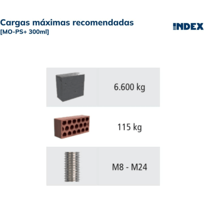 Resina de Polyester sin Estireno para Cargas Medias para Fijaciones en Hormigón no Fisurado y Mampostería / Curado Rápido  / Contenido 300ml.