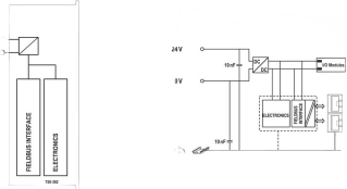 Acoplador de Bus de Campo Modbus TCP / 4ª Generación / 2 Puertos Ethernet 10/100 Mbps / Switch Integrado / Hasta 250 Módulos / IP20 / Montaje Carril DIN