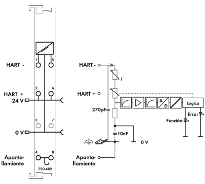 Módulo de Entrada Analógica / 2 Canales 4-20mA HART / Aislamiento Galvánico 500V / Protocolo HART / Protección Sobrecarga / Filtro Parametrizable / IP20