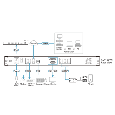 CONSOLA LCD DUAL RAIL CON SWITCH KVM POR IP INTEGRADO MULTI-INTERFAZ | CAT 5 DE 8 PUERTOS DE 1 CONSOLA LOCAL Y 1 CONSOLA REMOTA