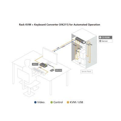 Conmutador KVM USB 3.0 4K | DisplayPort de 8 puertos