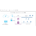 UltraVoice® UVRI-B: Controlador de 12 VCC con Autodiagnóstico y Amplificador Opcional de 100W