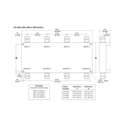 Combinador hibrido 4x4 694-2700MHz 150W -161dBc tipo N IP64