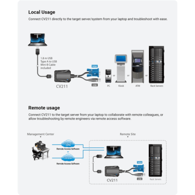 Kit de TI del adaptador para carrito de emergencia de consola KVM USB para ordenador portátil