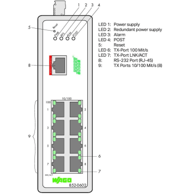Switch Industrial Gestionable / 8 Puertos 100Base-TX / PROFINET Clase B / Alimentación 12-60V DC / IP30 / -40°C a +70°C / Gestión Web-SNMP / MRP / VLAN
