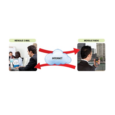 [RADIOMAIL] Software para recepción de e-mail.